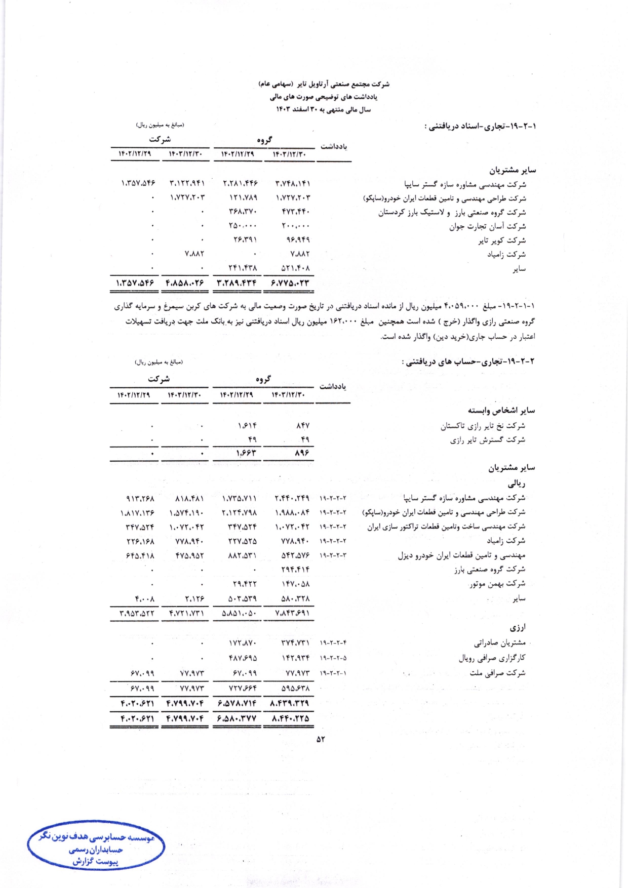 گزارش حسابرس مستقل و بازرس قانونی و صورت های مالی تلفیقی و جداگانه شرکت مجتمع صنعتی آرتاویل تایر (سهامی عام) در سال 1403